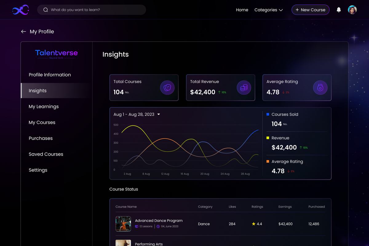 Talentverse instructor insights dashboard